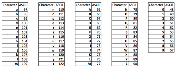 ascii code chart